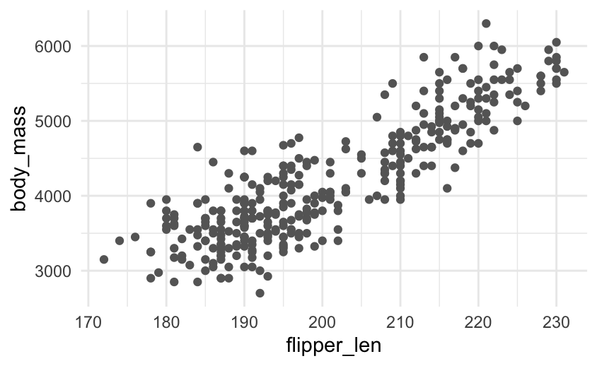 Penguins analysis step