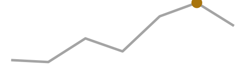 Athletes per Summer Games, Tokyo 2020 highlighted