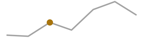 Athletes per Summer Games, Beijing 2008 highlighted