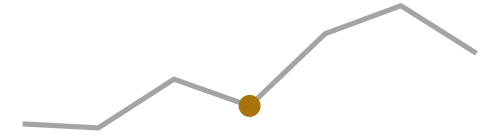 Athletes per Summer Games, London 2012 highlighted