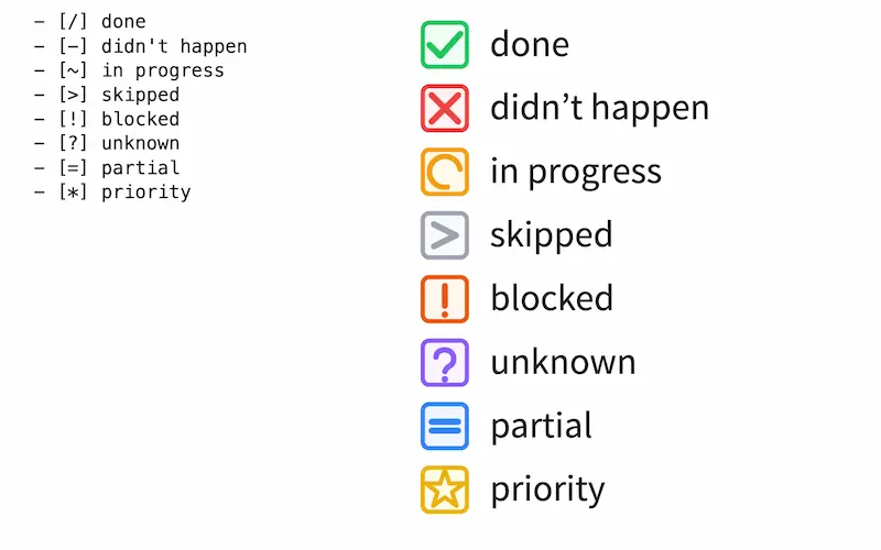 Checklist Fragments extension