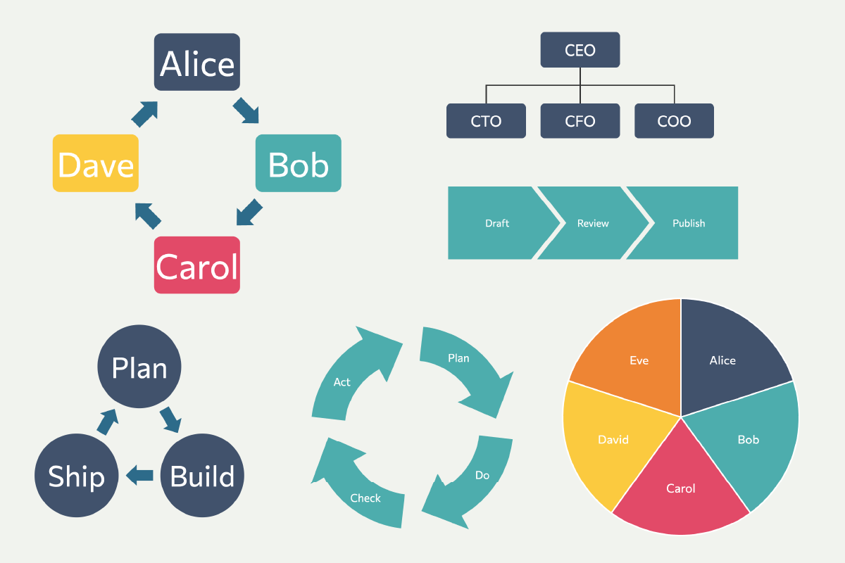 Diagrams extension