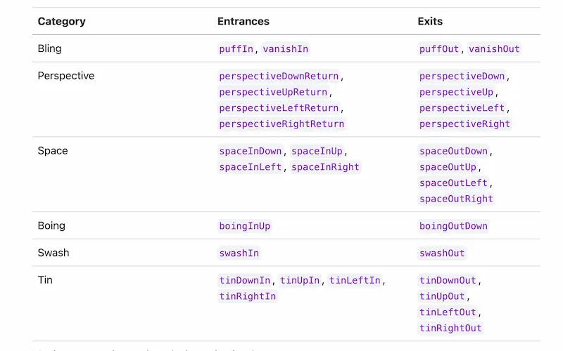 More Fragments extension